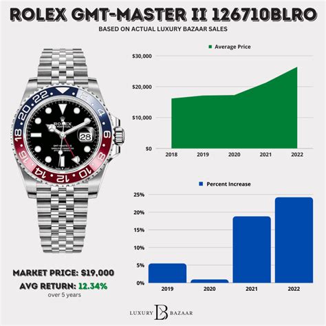 seriali rolex pepsi|rolex pepsi price chart.